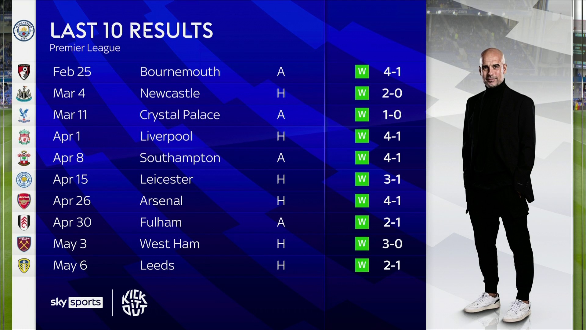 路易斯的加 路易斯的加